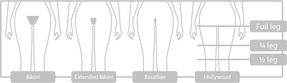 waxing-types